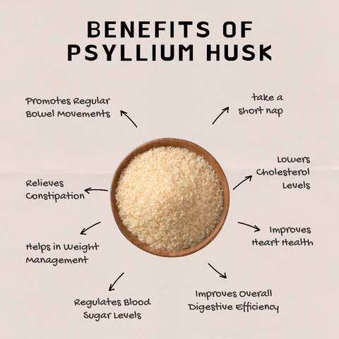 Psyllium Husk (Isubgul Vushi) – 250g & 500g - White - Image 3